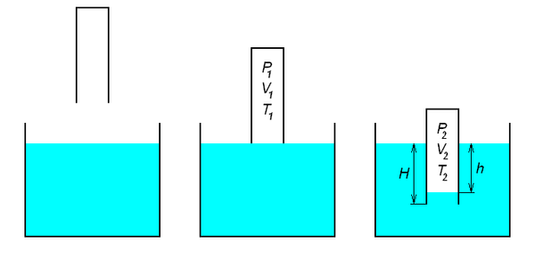 Figure 3.The tube is submerged with the open end down into a water tank. By measuring h and H, it is possible to determine Patm.