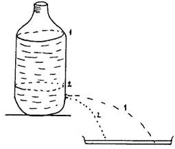 Novobilská V.: Mechanické vlastnosti kapalin a plynů demonstrované pomocí improvizovaných prostředků – plastových láhví - image020.jpg