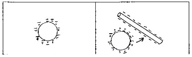 Černá M.: Neviditelné ruce elektrického pole - image006.jpg