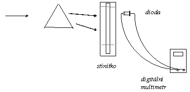 Hubeňák J.: LED a laser - image017.gif