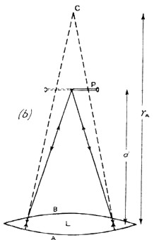 Kříž P., Špulák F.: Optické jevy netradičně – využití žákovské soupravy pro pokusy z optiky - image030.jpg