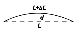 Dvořák L.: Netradiční měřicí přístroje 3 - image015.gif