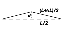 Dvořák L.: Netradiční měřicí přístroje 3 - image016.gif