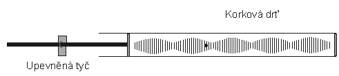 Tesař J.: Klasické a inovované měření rychlosti zvuku - image004.gif