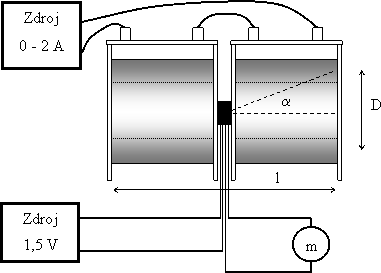 Hubeňák J.: Měření magnetické indukce - image005.gif