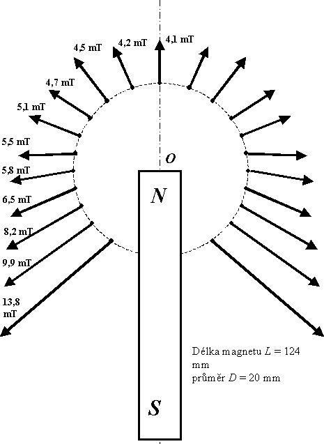 Hubeňák J.: Měření magnetické indukce - image020.gif