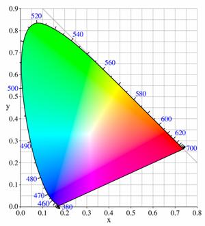 Navrátil Z.: Demonstrace skládání barev - image028.jpg