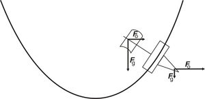 Šabatka Z., Dvořák L.: Vodní paraboloid - image013.jpg