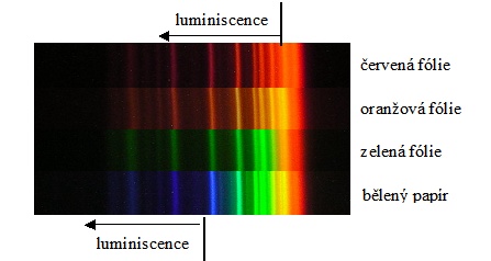 Obr. 3: Spektrum rtuťové výbojky na různobarevných luminiscenčních fóliích.