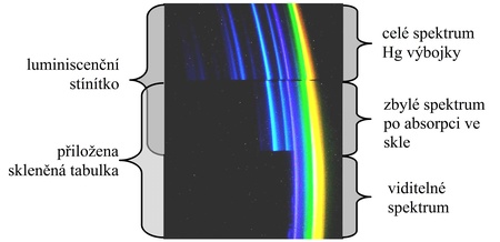 Obr. 6: Spektrum Hg výbojky s různě modifikovaným stínítkem
