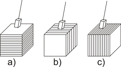 Obr. 3: Magnet kývající se nad kostkou z&nbsp;vrstev hliníku a papíru