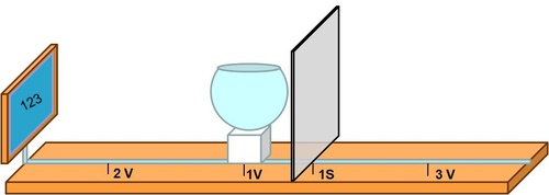 Obr. 2. Skleněný model oka s&nbsp;využitím optické lavice