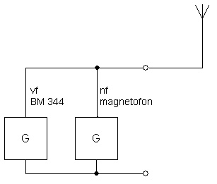 Obr. 3 Schéma propojení generátoru a magnetofonu