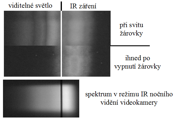Obr. 3. Zobrazení spektra žárovky na termocitlivou fólii a jeho srovnání s IR obrazem z videokamery [7].