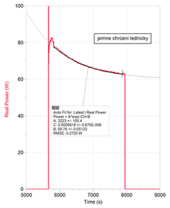 Obr. 3. Průběh příkonu lednice (s mrazákem) – vlevo delší časová škála, vpravo kratší časová škála s exponenciálním fitem.