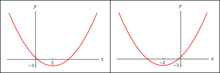 Obr. 5. Ukázka grafů na téma kvadratické funkce.