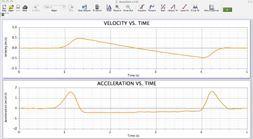 Figure 1. (b) The resulting velocity-time and acceleration-time graphs for the motion collected by a motion sensor and displayed in LoggerPro.