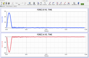 Figure 2. (b) The resulting force-time graphs during the collision, collected by force sensors and displayed in LoggerPro.