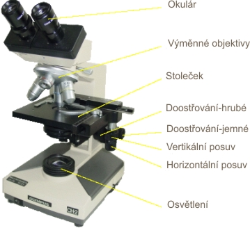 Obr. 3. Popis mikroskopu.
