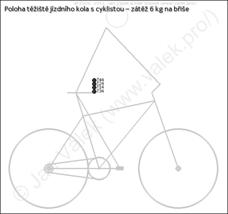 Obrázek - Válek J., Sládek P.: Fyzik cyklista