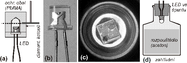 Obrázek - Valenta J.: Výroba „bílých“ svítivých diod a související pokusy: Foto- a elektro-luminiscence jako základ revoluce v osvětlování