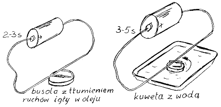 Krzysztof Tabaszewski: Magnetick pole kolem vodie, kterm protk proud. Elektromagnetick indukce.  - Obr. 3 (busola z tumieniem ruchw igy w oleju = buzola s tlumenm kmit magnetky v oleji, kuweta z wod = mlk miska s vodou)