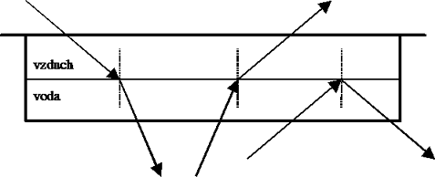 Vlasta Podlahov: Laserov ukazovtko - Obr. 3