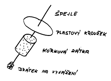 Jitka Kubicov: Debrujrsk pokusy v hodinch fyziky - image006.gif