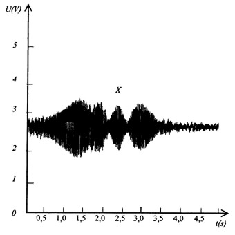 Josef Hubek: Pm men rychlosti zvuku - Obr. 7 Interference zvuku dvou pevnch zdroj