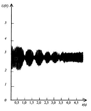 Josef Hubek: Pm men rychlosti zvuku - Obr. 9 Interference zvuku pohyblivho a pevn umstnho zdroje