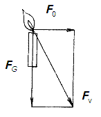 Frantiek pulk, Pavel K: Hra s ohnm - Obr. 12: a - vlevo, b - vpravo