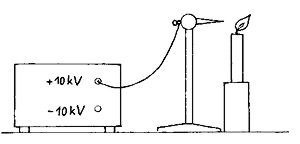Frantiek pulk, Pavel K: Hra s ohnm - Obr. 14 (vlevo) a 15 (vpravo)