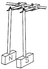 Hans-Joachim Wilke: Zajmav pokusy s keramickmi magnety - Obr. 2: a - vlevo, b - vpravo