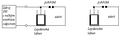 Josef Hubek, Ji Hubek: Historick pokusy s elektromagnetickou vlnou a dnen technick monosti  - Obr. 1