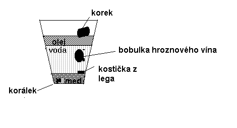Vclav Votruba, Ondej Sekal, Jan Novk : Archimedv zkon neplat  - image001.png