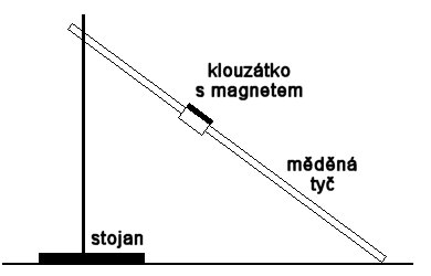 Zdenk Polk : Kinematika rovnomrnho a zrychlenho pohybu  - Nrt celkov sestavy a detail klouztka s magnetem a paprovm pskem.