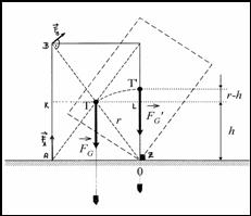 Josef Jans  : Dva jednoduch inovan pokusy z mechaniky  - Obr.6 (vlevo)Obr. 7 (vpravo)