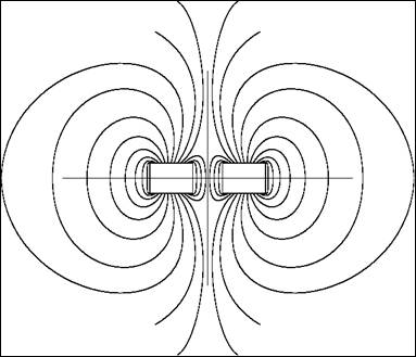 Zdenk Polk: Magnety - Obr. 4: Piblin nrtek ezu magnetickho pole vytvenho kruhovm magnetem ve svisl rovin.
